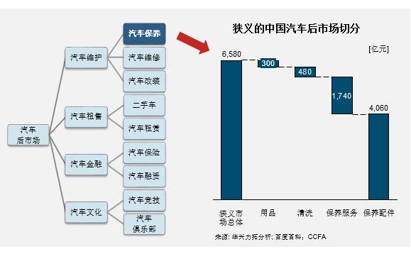 汽车美容有哪些项目及价格,汽车美容和保养哪个靠谱