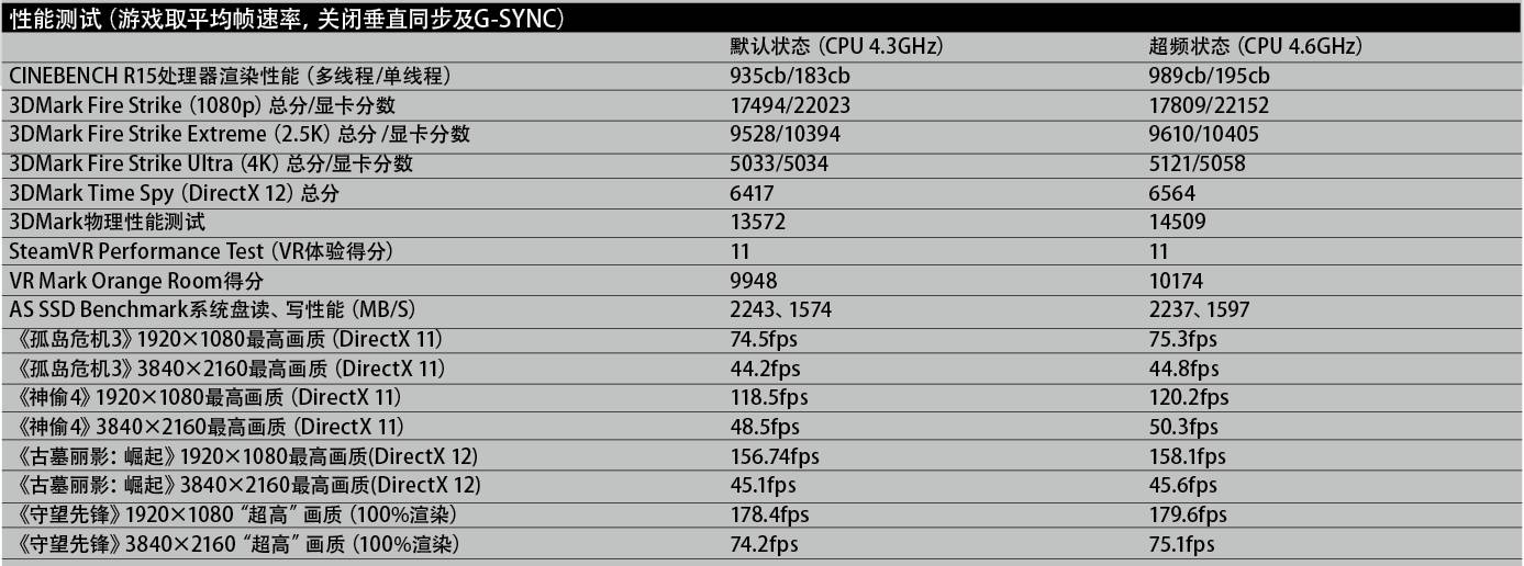 「评测」售价堪比真车ROG玩家国度GT51CA“超跑”台式PC