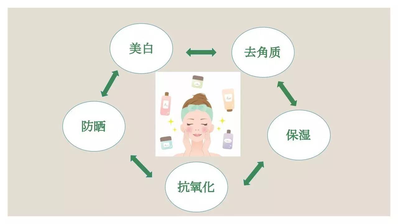 新人报到|想比范冰冰还要白?美白过程你一定要注意这些