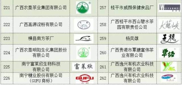 玉林响当当品艺广告标识,玉林特产你们还认识哪种