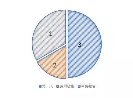中国足协为什么不能成为被告？|把手科技