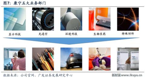 世界最优秀的防划玻璃面板供应商美国康宁玻璃百年传奇