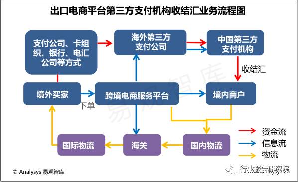 跨境支付最新信息,中国跨境支付市场调研报告