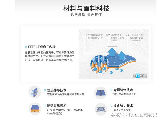 ODLOEvolutionX-WARM运动贴身层评测