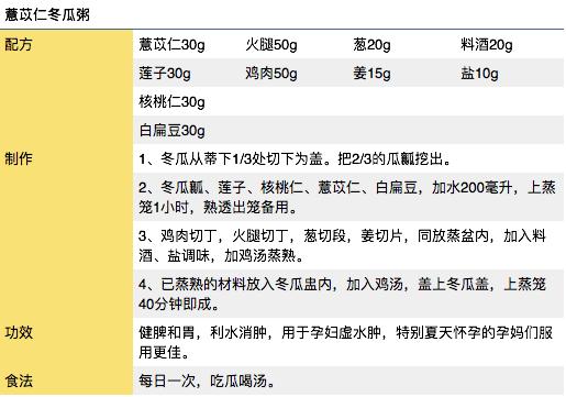 孕期祛水肿的菜有哪些,妊娠水肿食谱