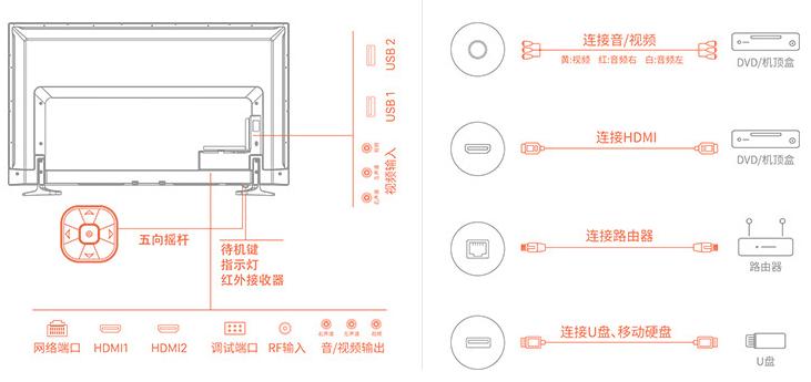 2021公认最好55寸4k电视,2022年55寸电视推荐