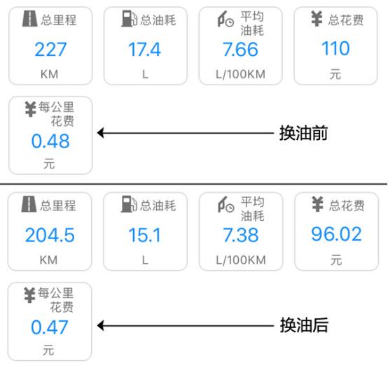 吉克x9全合成机油价格,机油吉克x9