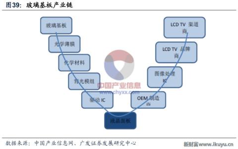 世界最优秀的防划玻璃面板供应商美国康宁玻璃百年传奇