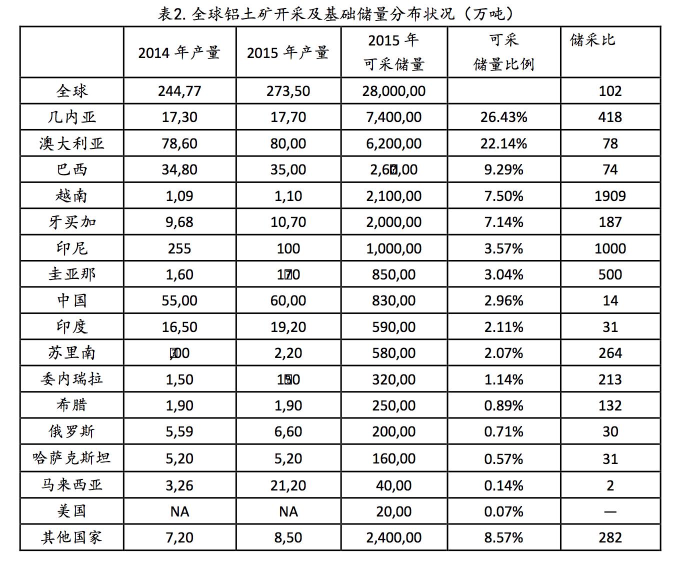 中国有色金属矿产分布,有色金属矿在我国的分布特点
