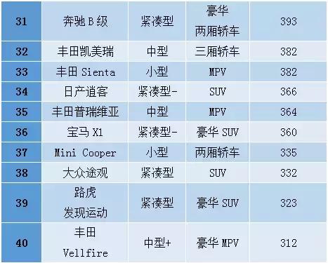 香港人买大陆的车,香港人喜欢买什么车