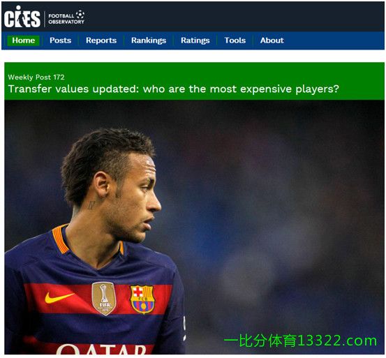 全球最贵的足球球员,内马尔身价超过c罗和梅西了吗