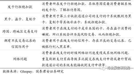 跨境支付最新信息,中国跨境支付市场调研报告