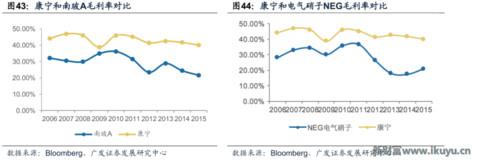 世界最优秀的防划玻璃面板供应商美国康宁玻璃百年传奇