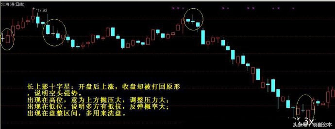 k线n字形态选股公式,干货选股指标