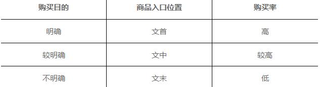 内容电商未来5年趋势,内容电商的案例分析报告