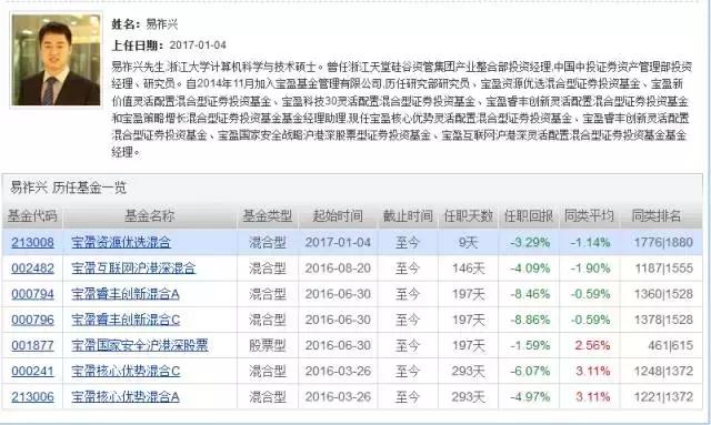 又走了位明星基金经理，快看是不是你的基？