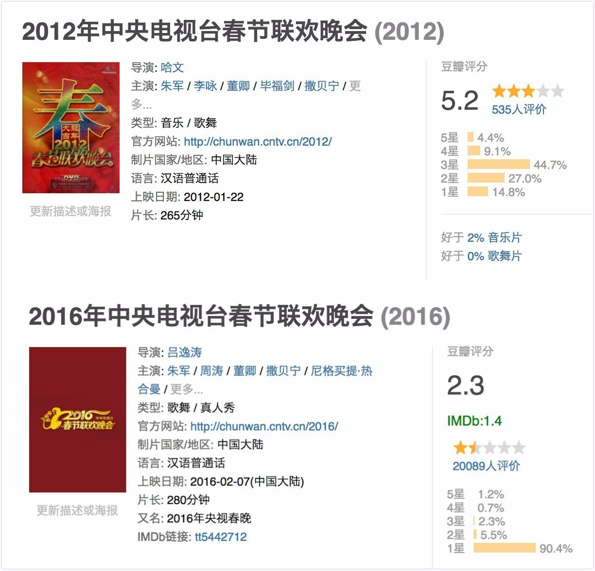 妈呀，我可能看了假的春晚