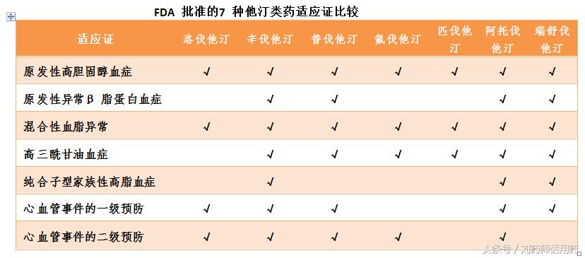 一文读懂靶向药物,一文看懂一线降压药