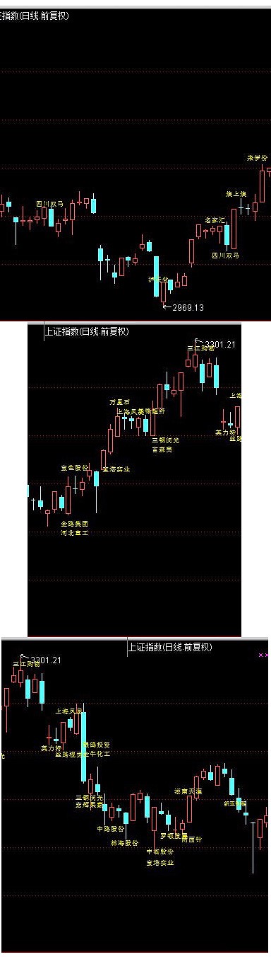 开年红包股票,股市春节红包行情
