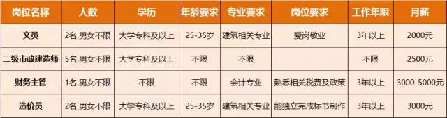 淮南人才招聘时间表,淮南最新招聘岗位有哪些