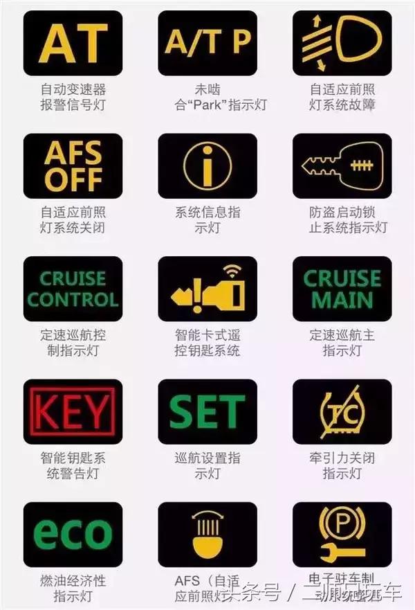 最全的192个汽车故障灯说明，新老司机都离不开它