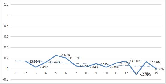 水产饲料下半年行情如何,水产饲料行业的前景怎样