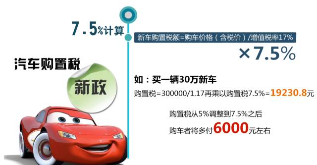 2017年汽车购置税税率,2017年车辆购置税政策