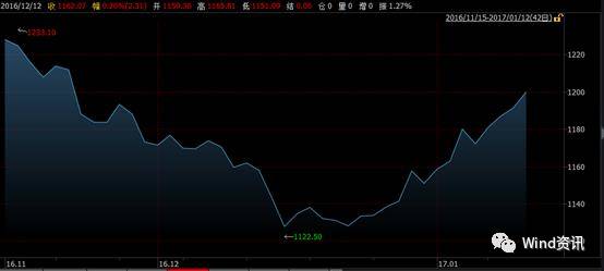黄金再逼近2000美元大关,黄金未来会回到1200美元一盎司吗