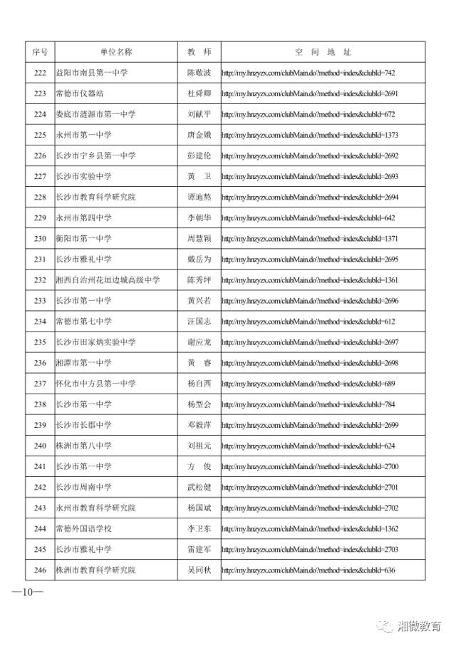 湖南省教育信息化融合应用示范区,教育信息化发明创新奖