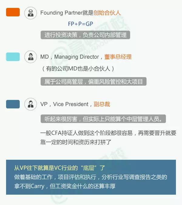 为什么有那么多人干金融贷款,为什么那么多人做信贷