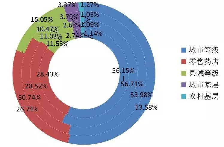 惠氏制药和gsk的关系,英国gsk疫苗