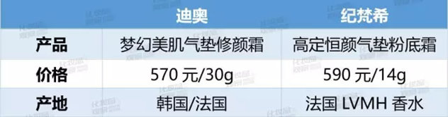 气垫哪个牌子最好用兰蔻,兰蔻和自然堂是一个档次吗