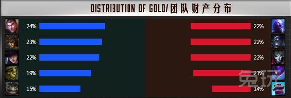 快速了解lol赛事,lol赛事官网