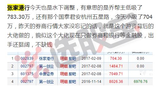 游资乔帮主买入,游资乔帮主炒股前后经历