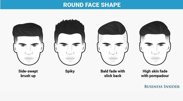 「发型」不同脸型男士如何选发型？