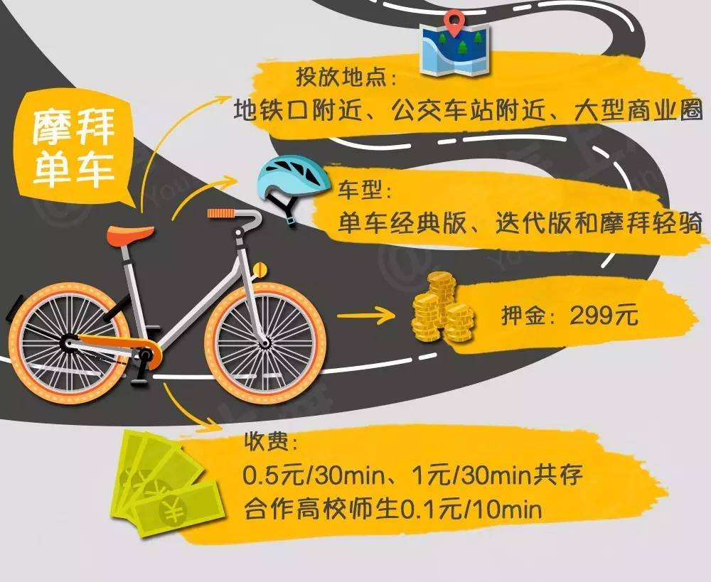 上海共享单车哪个平台比较好,上海哪种共享单车最多