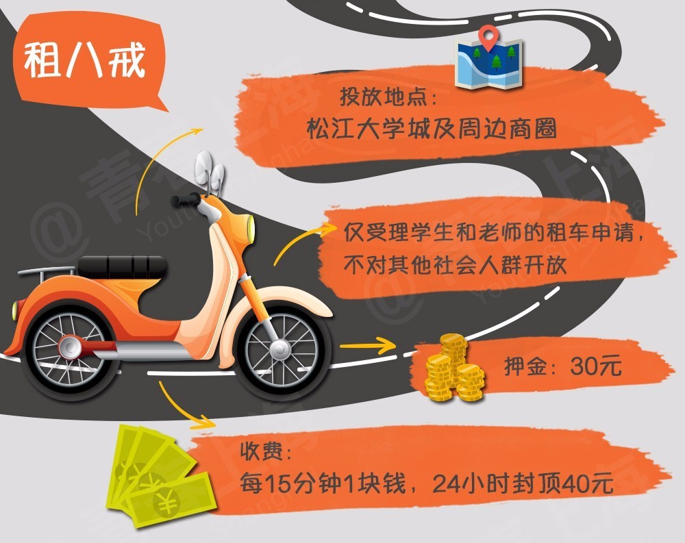 上海共享单车哪个平台比较好,上海哪种共享单车最多