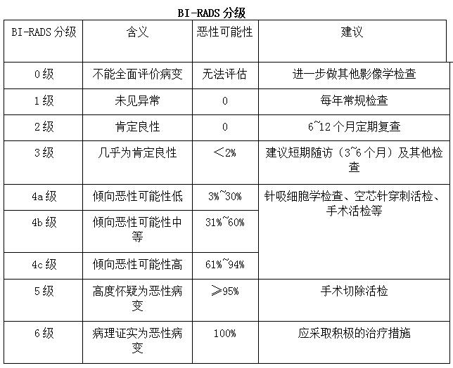 检查女性健康需要做哪几种检查,女性健康必做的检查项目