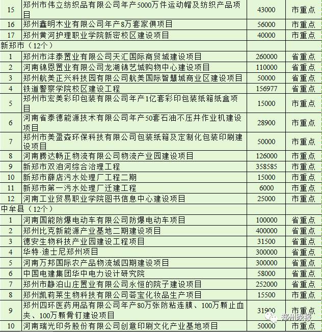 郑州最近的迪士尼,河南郑州有迪士尼