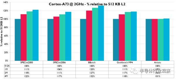 arm芯片手册中文版,arm芯片全新架构曝光