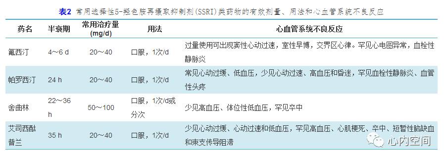 缺血性心肌病与冠心病的鉴别点 (冠心病和应激性心脏病的区别)