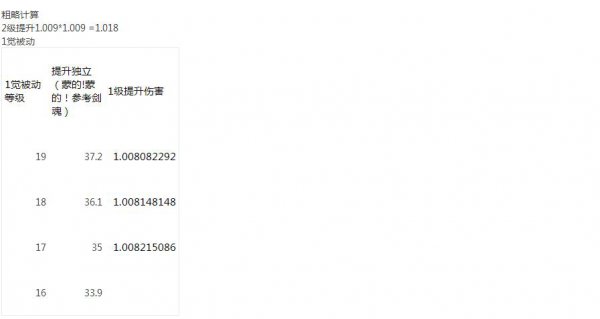 红眼1至100级技能一览,红眼75级技能详细数据