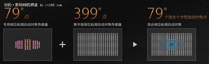 索尼a99ii最新价格,索尼a99ii样片
