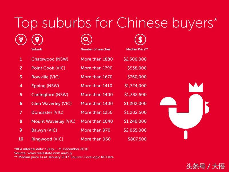 澳洲最值得买的区域 (澳洲哪个区值得买)