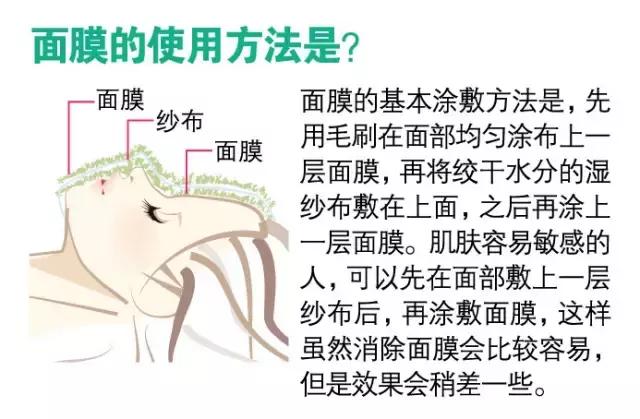 低成本护肤方法自己在家做面膜,买个好的面膜自己在家做护理