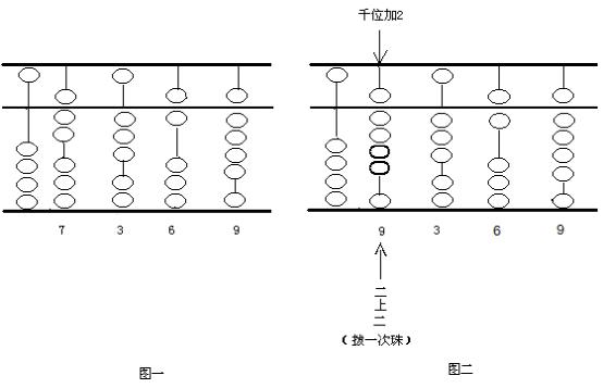 珠心算的珠算和普通的珠算一样吗,珠算百位加减法视频教程