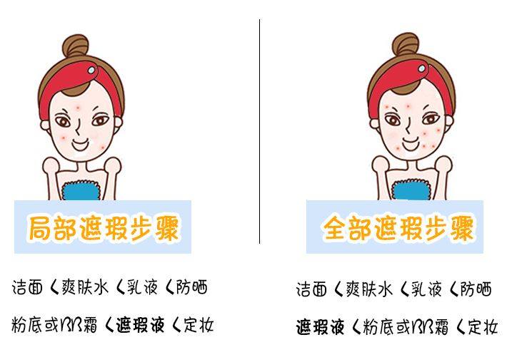 遮瑕怎么用才能遮住青色黑眼圈,遮瑕消除法令纹