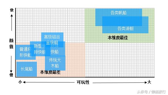 普吉岛度假出海指南下篇--选船攻略(船型篇)