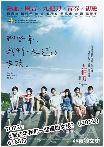 2017年香港电影票房在大陆排行榜,中国香港影史华语电影票房