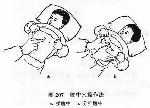 儿童咳嗽快速止咳小妙招支气管炎,儿童急性支气管炎的最佳止咳方法